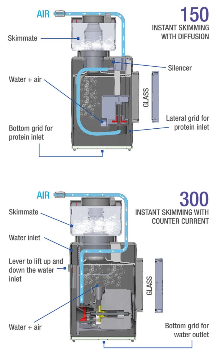 Sicce Shark Internal Protein Skimmer 150