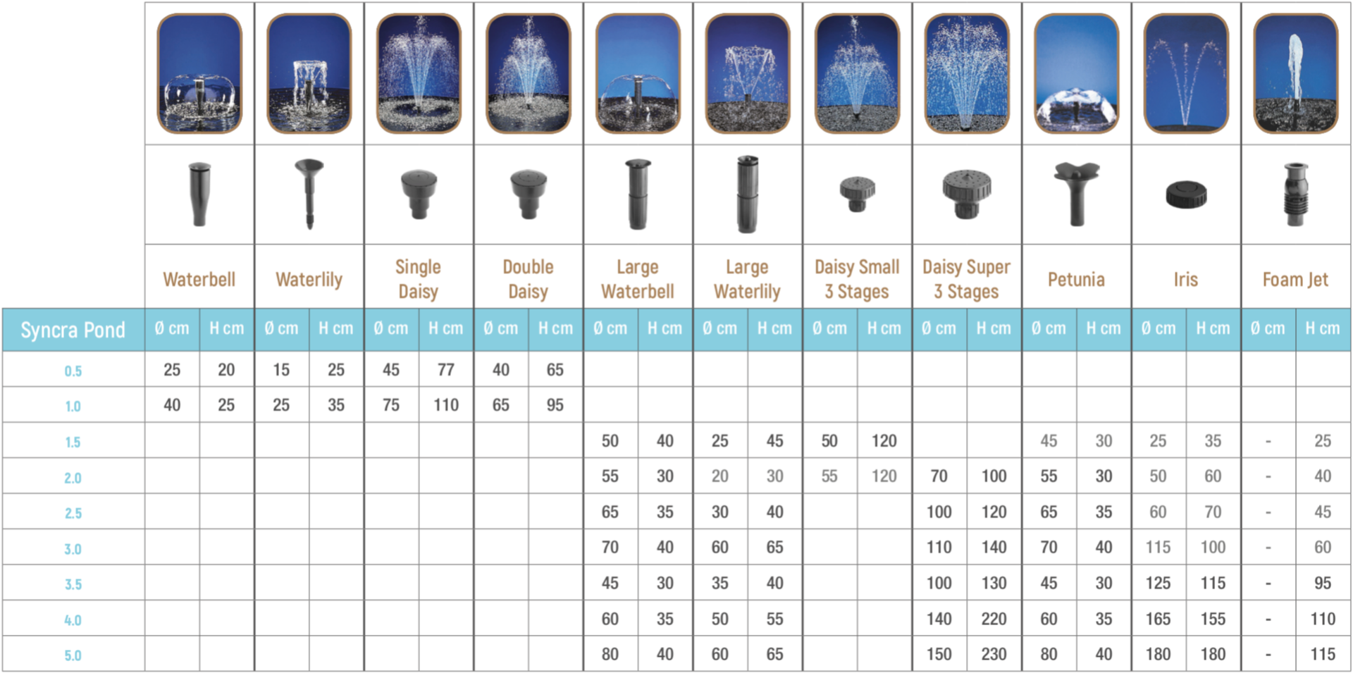 Sicce SyncraPond 0.5 Pump with Fountain & Filter - 185gph