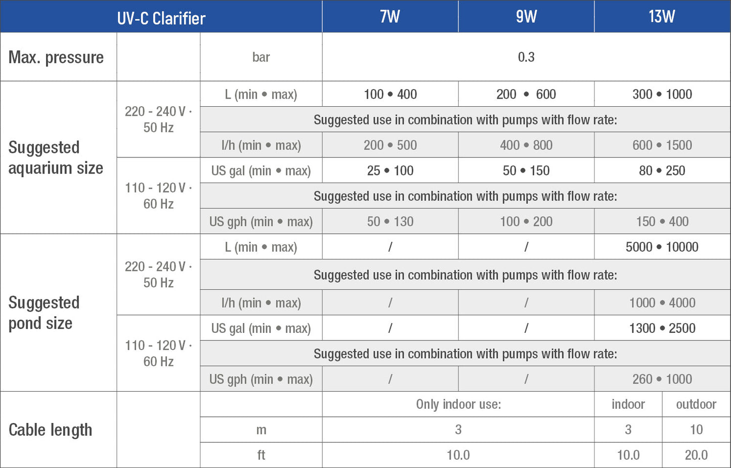 Sicce UV-C Clarifier UV Sterilizer - 7W