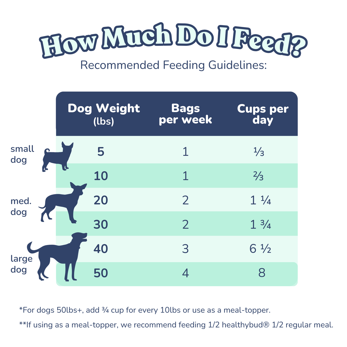 Healthybud Beef Meal Bites Freeze Dried Raw Dog Food - 397g - The Pet Source