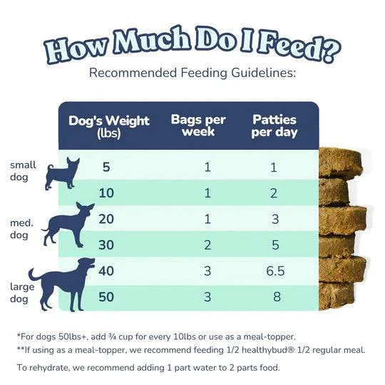 Healthybud Beef Meal Patties Freeze Dried Raw Dog Food - 397g - The Pet Source