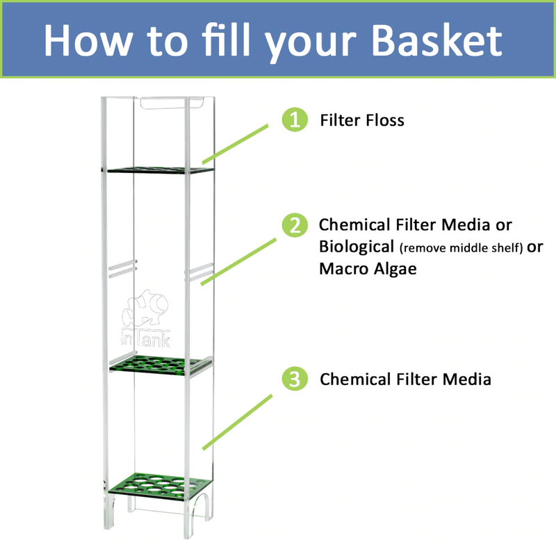 inTank Media Basket for Coralife LED BioCube 32