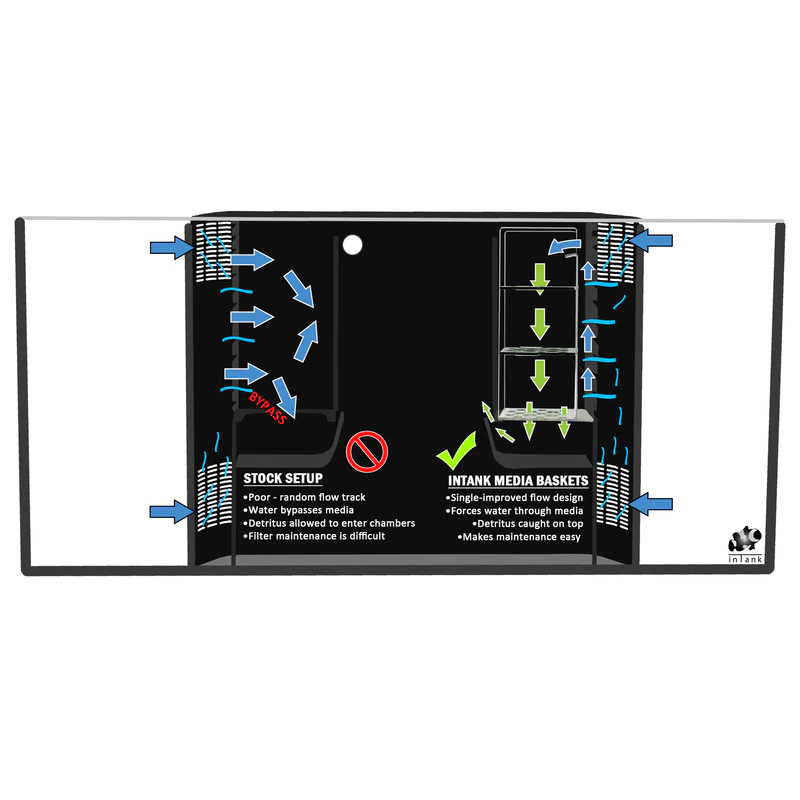 inTank Media Basket for Fluval Flex 32.5 | Fluval Flex 123L