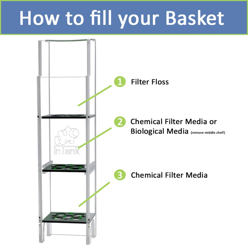 inTank Media Basket for Innovative Marine Fusion-Pro Nano 10 | Fusion 15 | Fusion 20 | Lagoon 25 | Fusion Peninsula 14 & 20