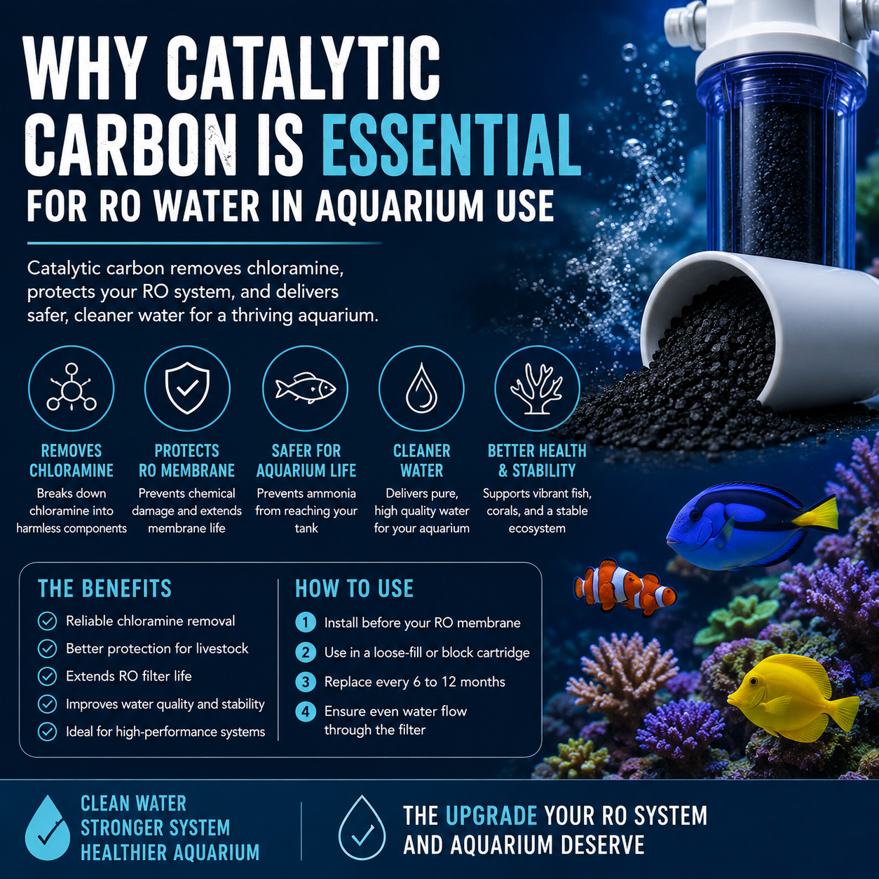 Why Catalytic Carbon is Essential for RO Water in Aquarium Use