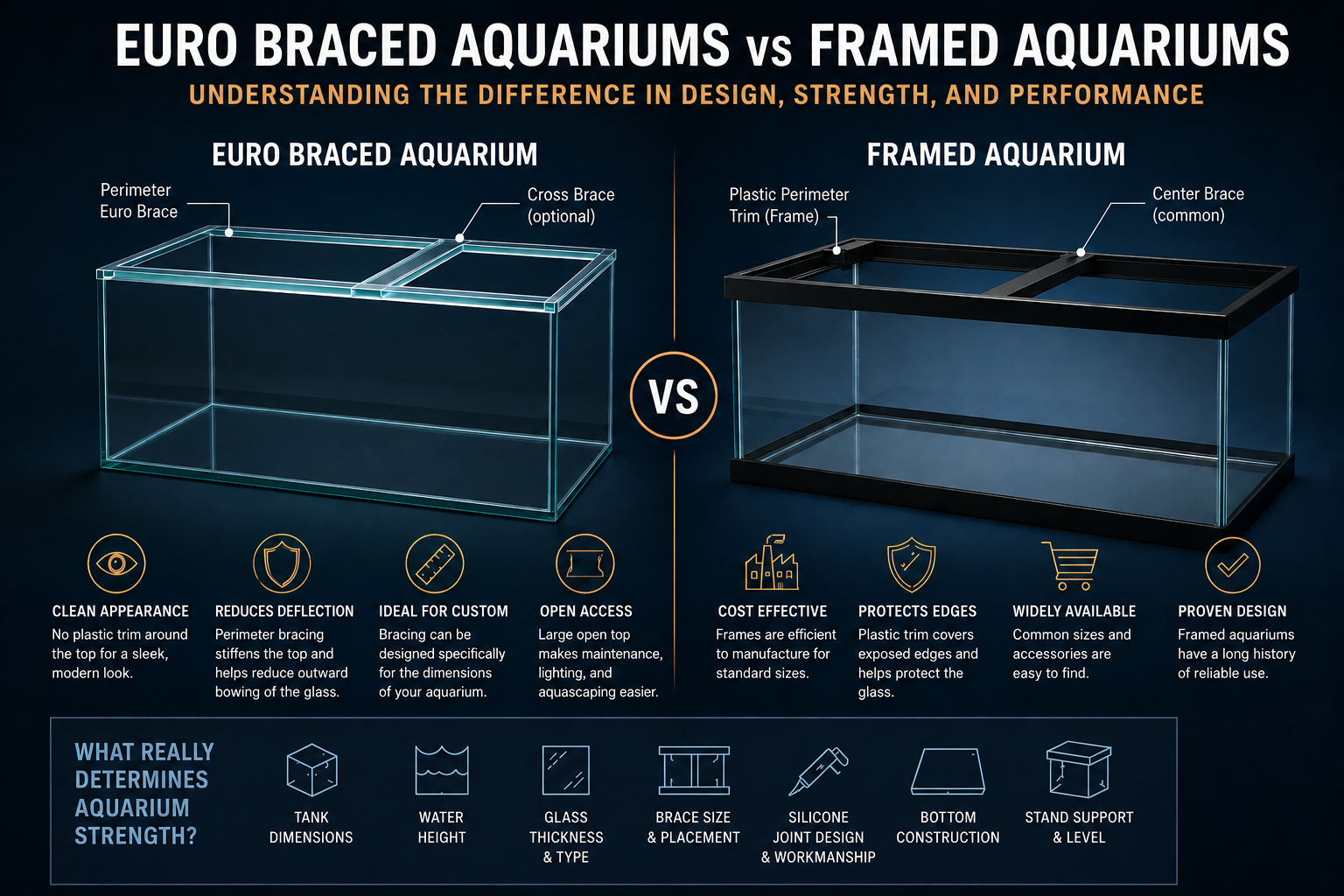 Choosing Euro-Braced Vs. Framed Aquariums