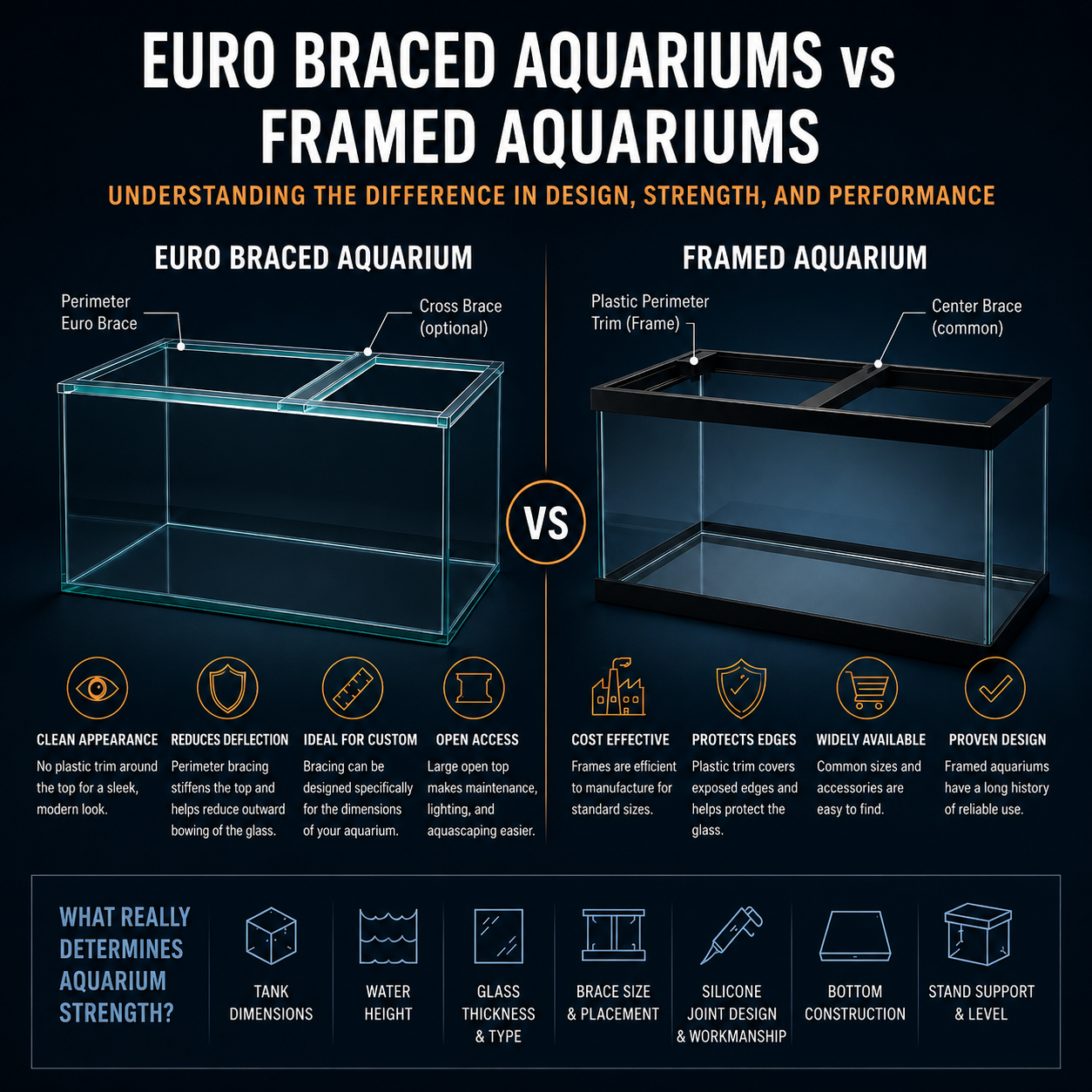 Choosing Euro-Braced Vs. Framed Aquariums