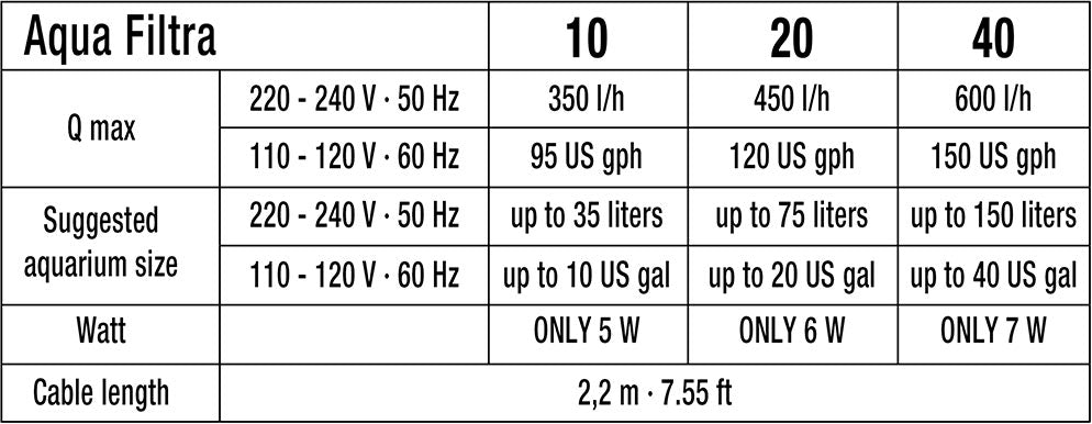 Sicce Aqua Filtra Power Filter - 10