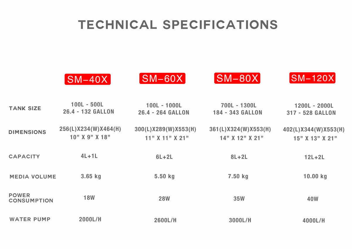 SeaTorch SM-40X Gen 2 Calcium Reactor - features and specifications 1