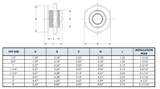 Heavy Duty PVC Double Tapped Bulkhead - 1-1/2 Inch