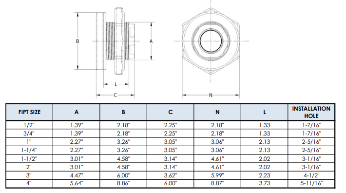 Heavy Duty PVC Double Tapped Bulkhead - 1-1/2 Inch