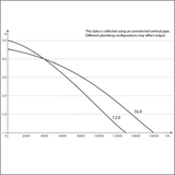 Sicce Syncra HF 12.0 - 3200gph