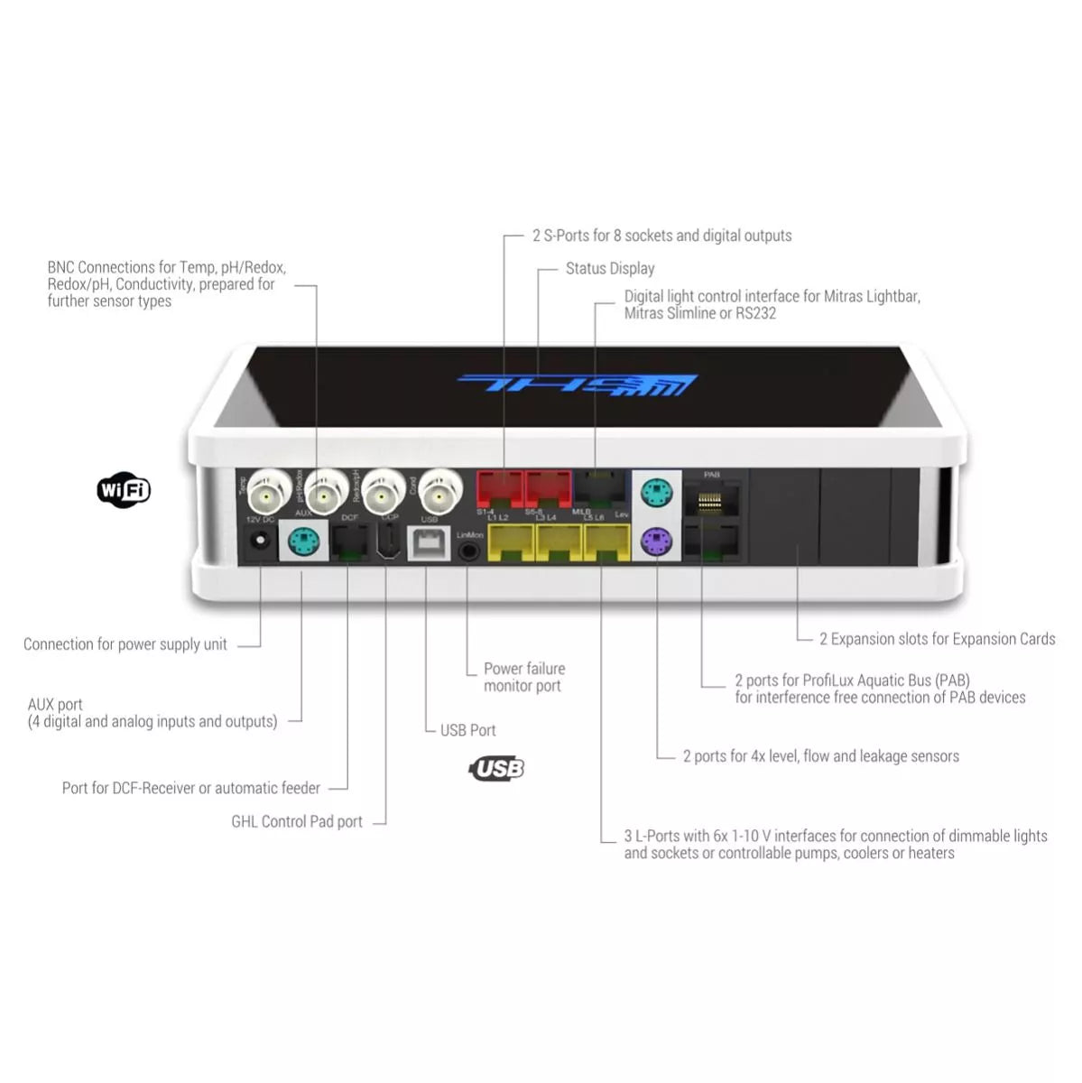 GHL ProfiLux 4 Mega Set - Black