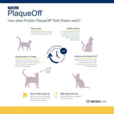 NaturVet ProDen PlaqueOff Cat Soft Chews - 45ct - The Pet Source
