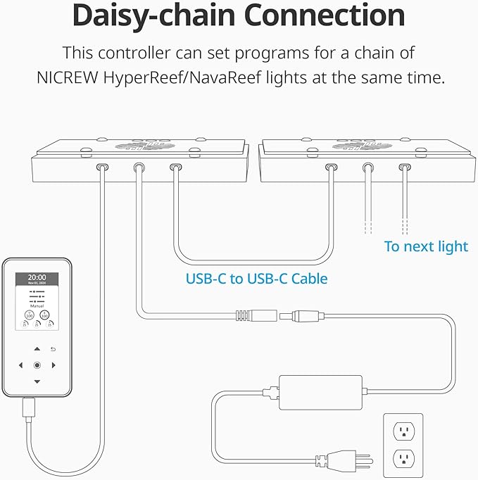 Nicrew HyperReef Gen 2 Controller