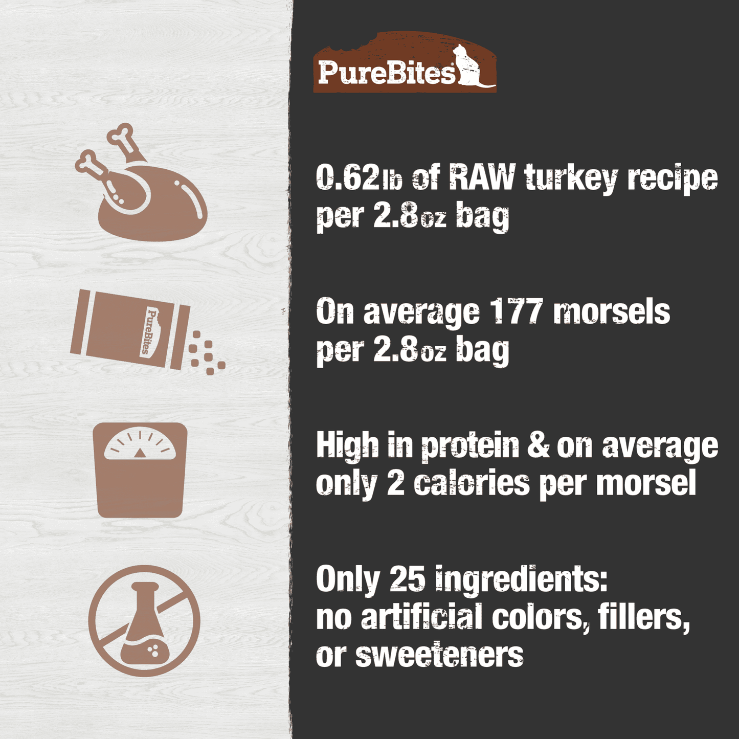 PureBites Turkey Recipe Cat Food Topper 80 gm - The Pet Source