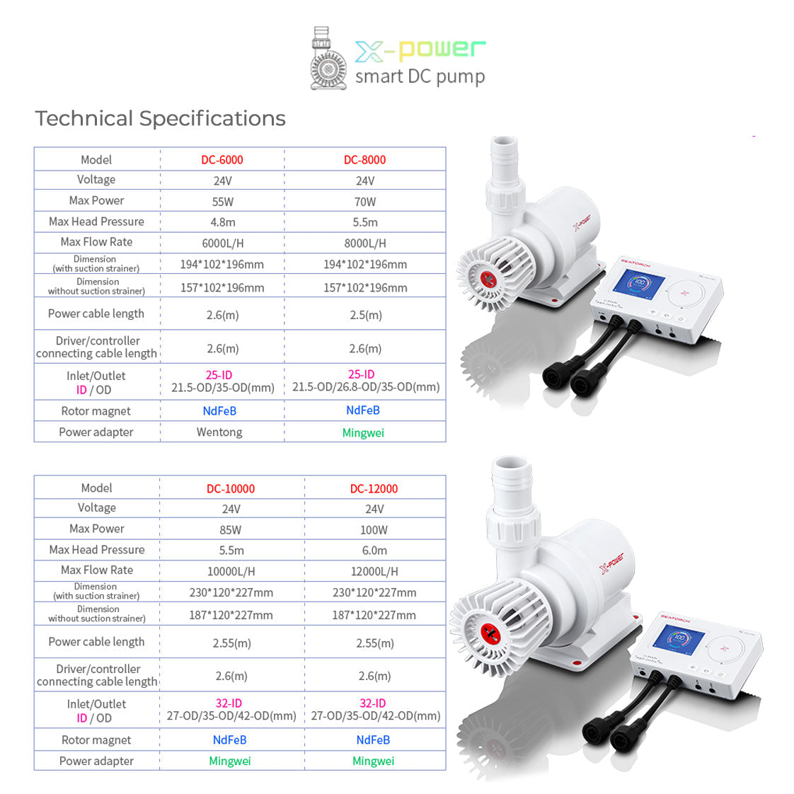 SeaTorch X-POWER 12000 Smart DC Aquarium Return Pump - features and specifications 7