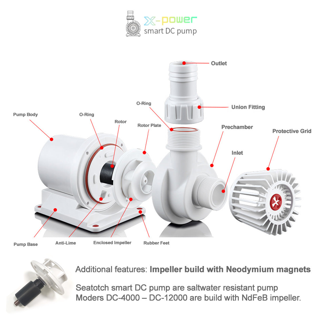 SeaTorch X-POWER 12000 Smart DC Aquarium Return Pump - features and specifications 6