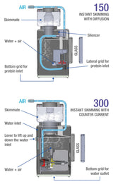 Sicce Shark Internal Protein Skimmer 150