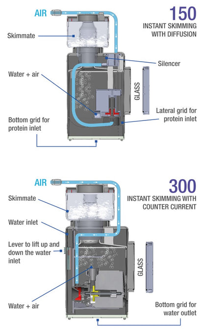 Sicce Shark Internal Protein Skimmer 150