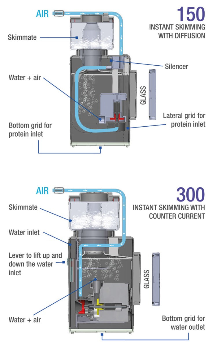 Sicce Shark Internal Protein Skimmer 300