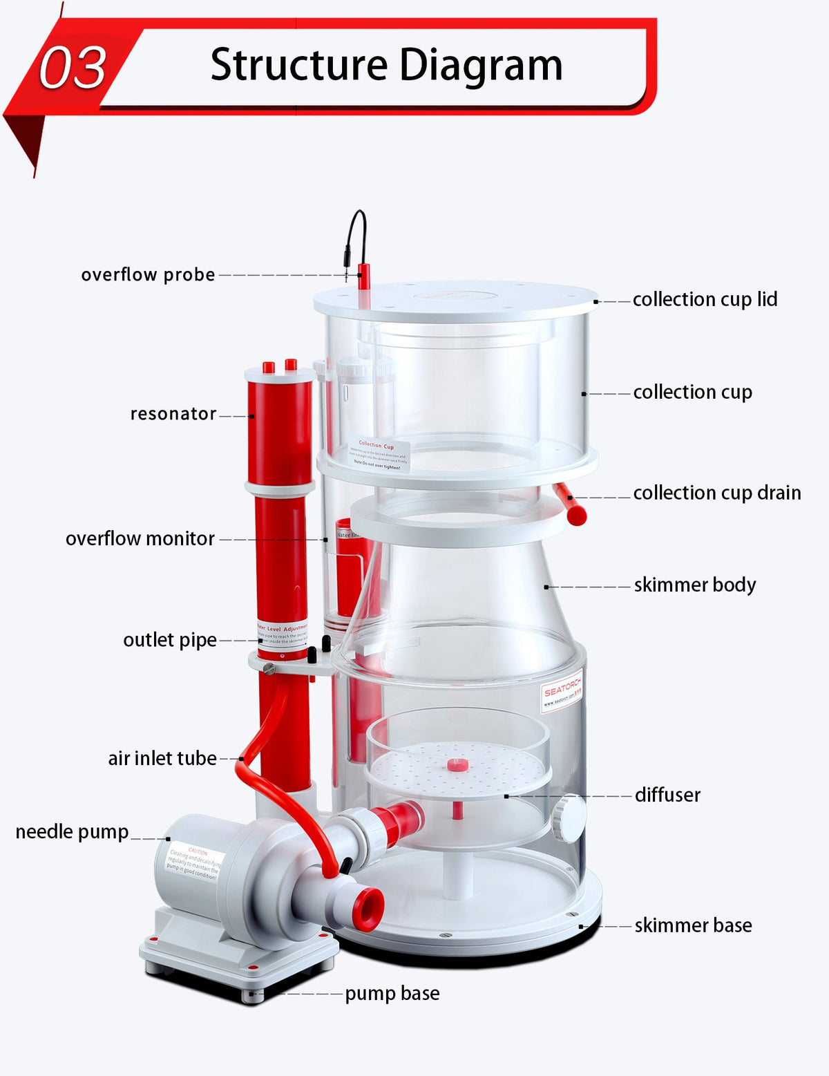 SeaTorch UM-130IN Ultra Marine Smart DC Protein Skimmer - features and specifications 2