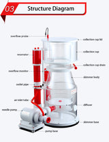 SeaTorch UM-180IN Ultra Marine Smart DC Protein Skimmer - features and specifications 2