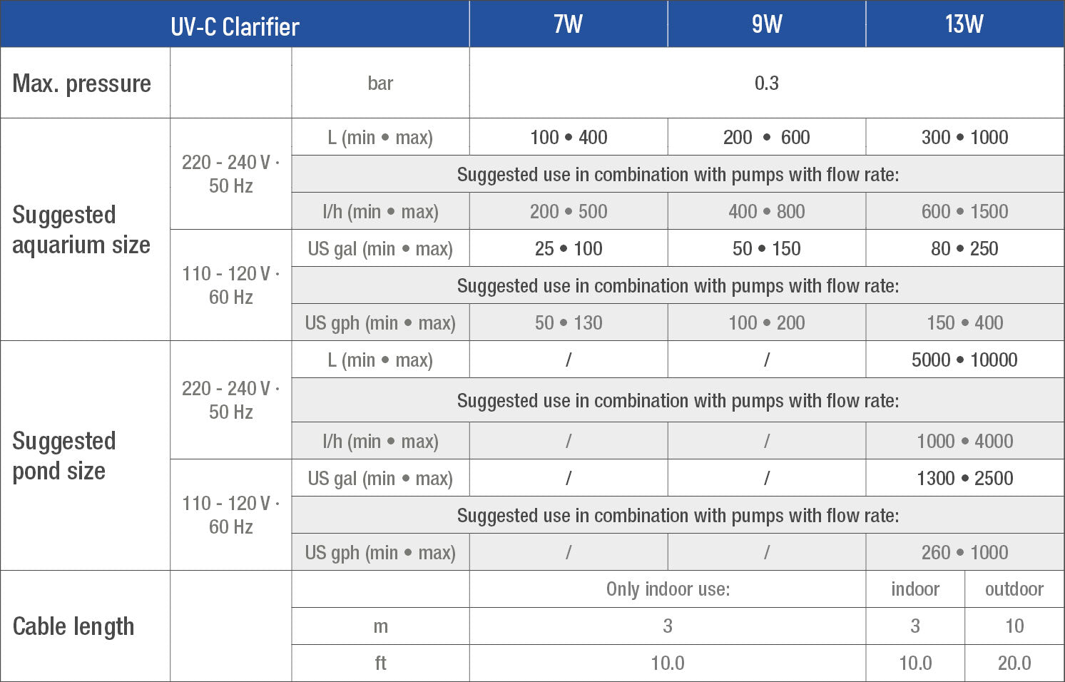 Sicce UV-C Clarifier UV Sterilizer - 9W