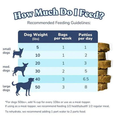 Healthybud Turkey Meal Patties Freeze Dried Raw Dog Food - 397g - The Pet Source