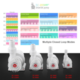 SeaTorch X-POWER 4000 Smart DC Aquarium Return Pump - features and specifications 5