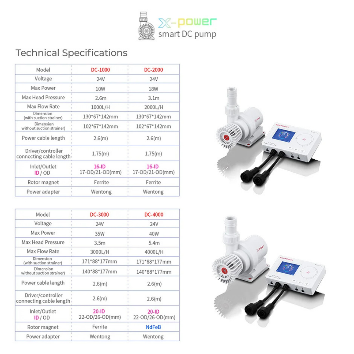SeaTorch X-POWER 4000 Smart DC Aquarium Return Pump - features and specifications 7