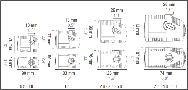 Sicce Syncra Silent 4.0 Pump - 951 GPH