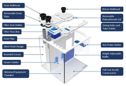 Fiji Cube FIJI-15 Advanced Reef Sump 2nd Gen