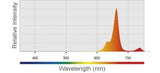 Kessil LED Grow Light H80 Tuna Flora