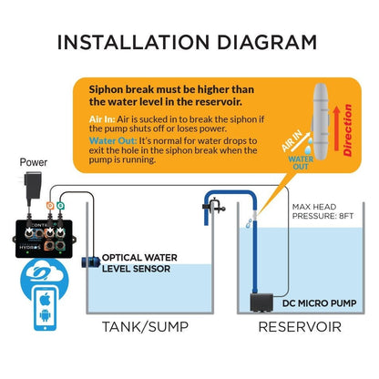 HYDROS ATO Auto Top-Off Kit