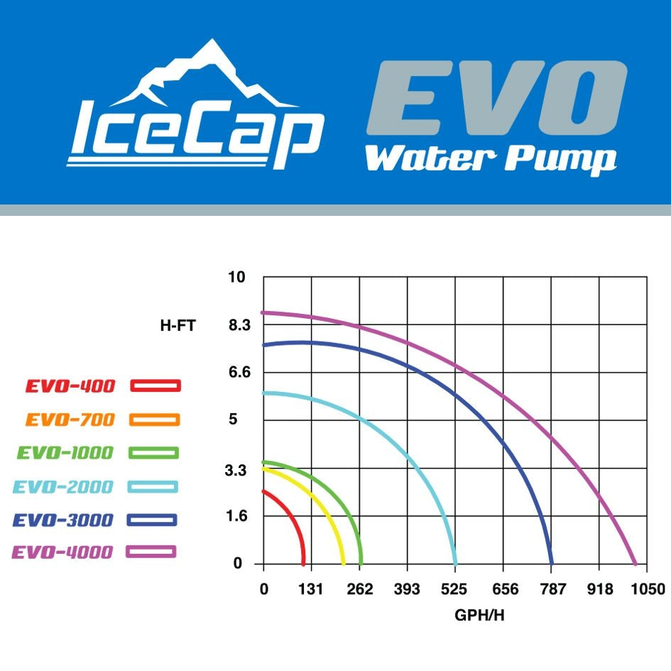 IceCap EVO 1000 Water Pump