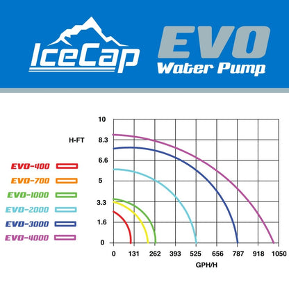 IceCap EVO 3000 Water Pump