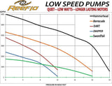 Reeflo Dart-Snapper Hybrid 3600-2600 GPH External Pump