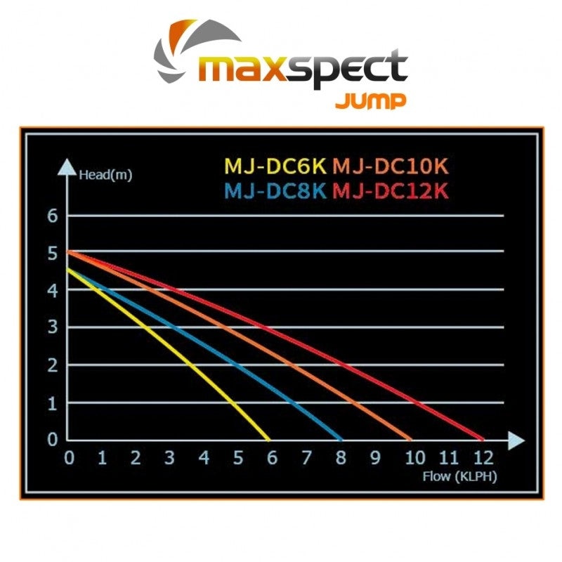 Maxspect JUMP DC Water Pump - JUMP DC 8K 2113 gph