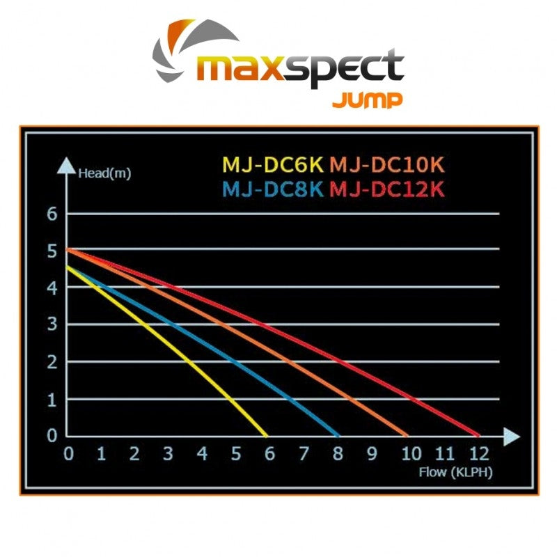 Maxspect JUMP DC Water Pump - JUMP DC 12K 3170 gph