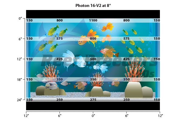 Reef Breeders Photon 16-V2+ LED Aquarium Lighting