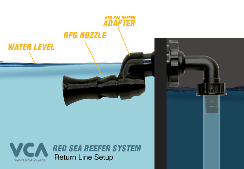 Vivid Creative Aquatics Red Sea REEFER Slip-Fit-Drop Adapter - 25mm to 1-2in Loc-line